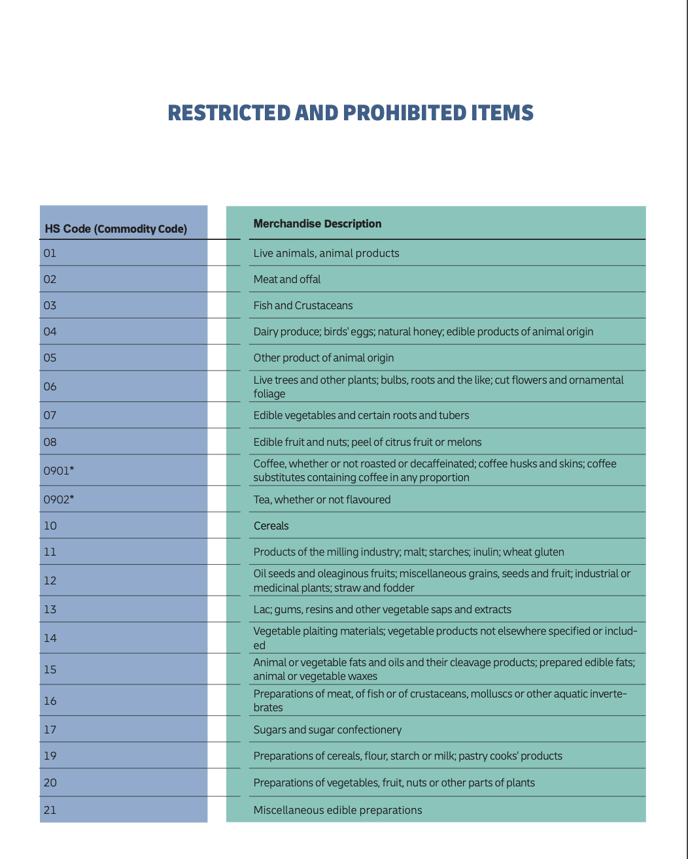 Restricted items 1